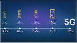 Jaringan 5G Siap Beroperasi 2020 Mendatang