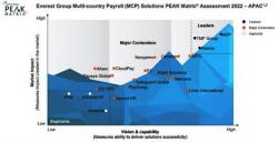 Everest Group Mengevaluasi 20 Penyedia Layanan MCP Tahun Ini BIPO Raih Gelar "Major Contender"